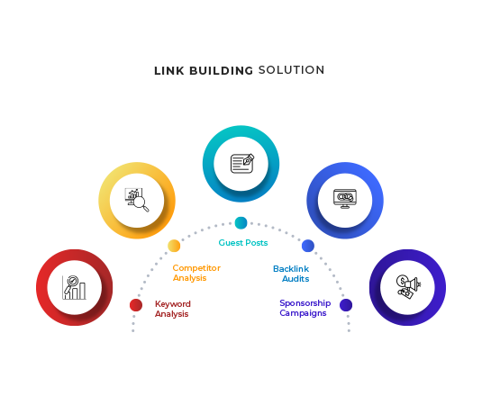 Link Building solution