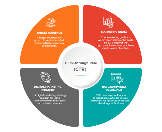 Click-through Rate (CTR)