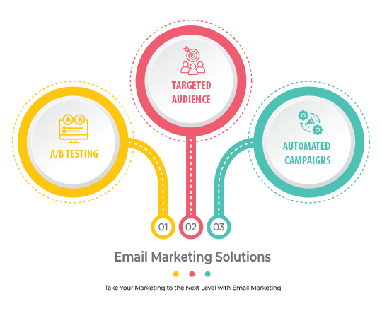 Email Marketing Solutions