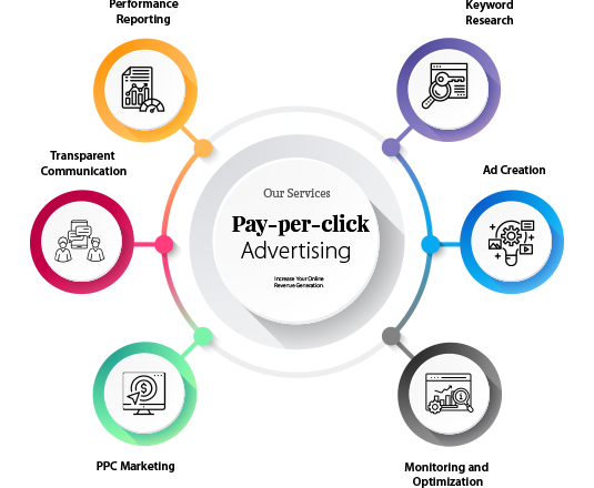 Keyword Research