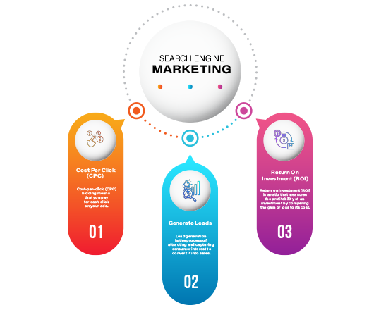 Search Engine Marketing